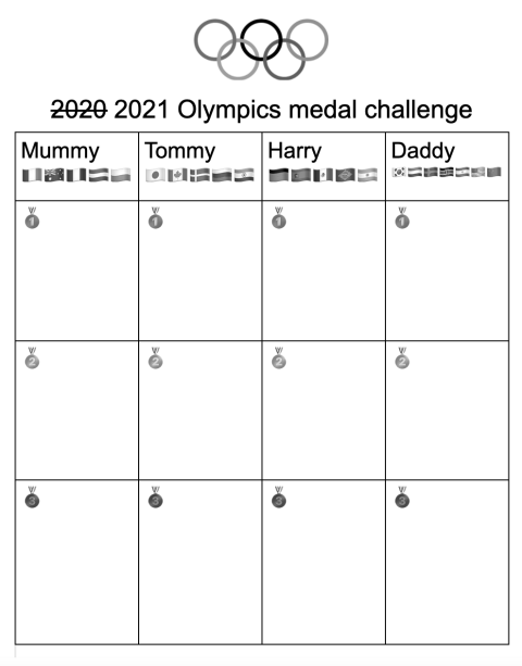 Olympic medal tally chart, no of course I am not cheating