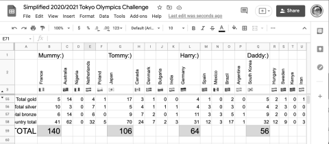 Olympics spreadsheet