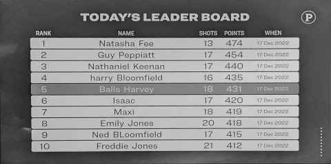 Puttshack leaderboard showing Roland Balls Harvey in all his glory