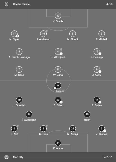 Line up for Crystal Palace vs Man City