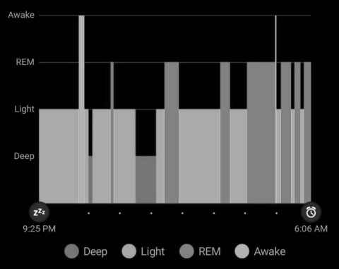 My sleep graph