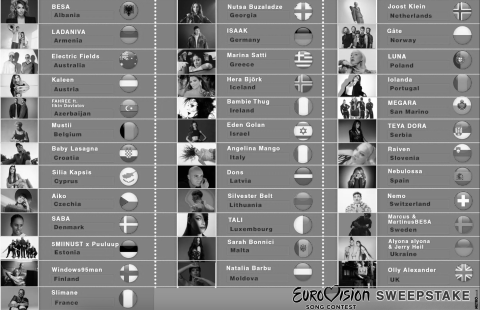 Eurovision sweepstake from the Metro