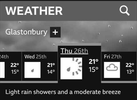 Weather forecast for Glastonbury 2025, light showers